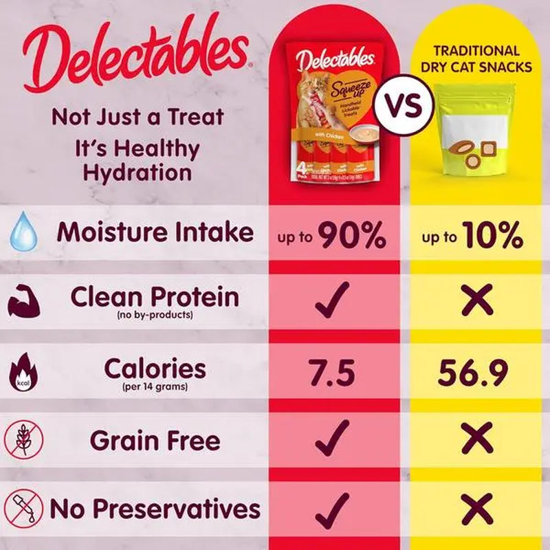 Delectables Squeeze up Cat Treats Variety Pack - Creamy Lickable Puree - Grain Free, No Fillers or Preservatives - 0.5Oz Tubes, 24 Count
