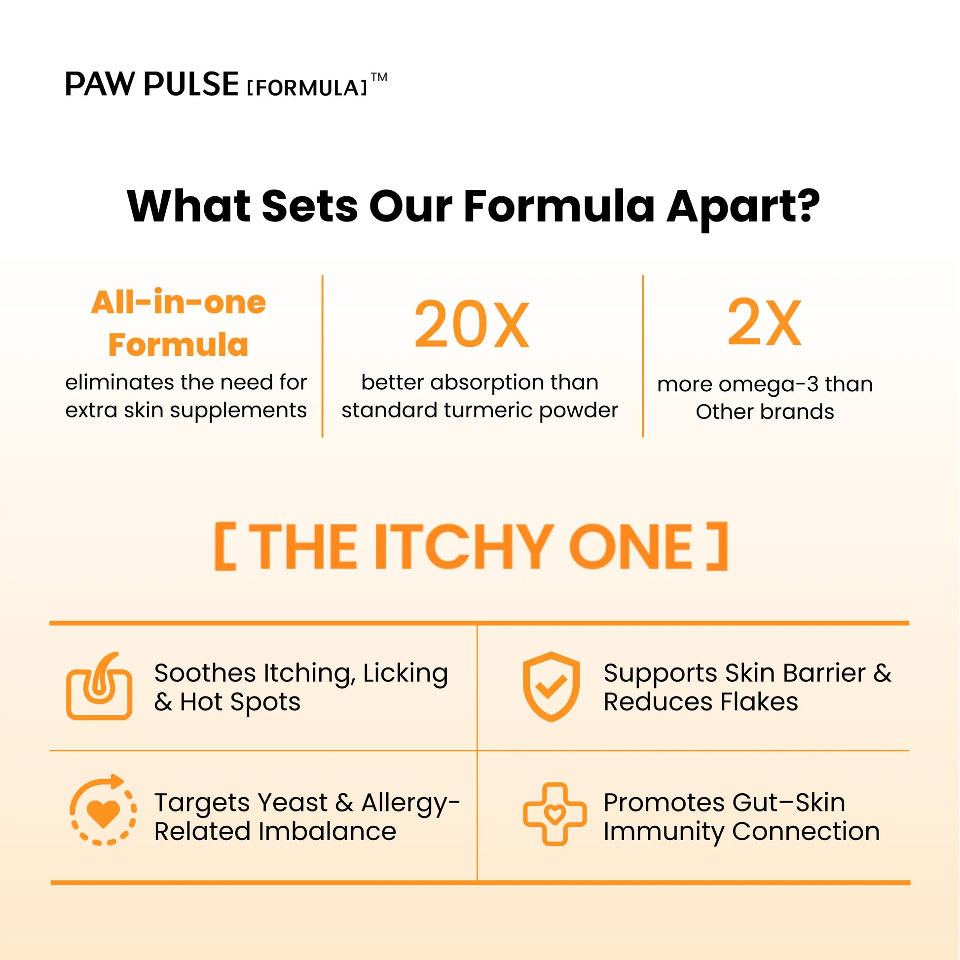 PAWPULSE FORMULA Dog Itching Skin Relief – Allergy Relief Chews for Yeast, Redness and Hotspots, Support Immune and Seasonal Allergy with Probiotics & Omega-3, 90 Chews